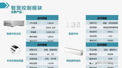 最新物聯(lián)網(wǎng)智慧建筑綜合解決方案與計算機網(wǎng)絡工程技術服務