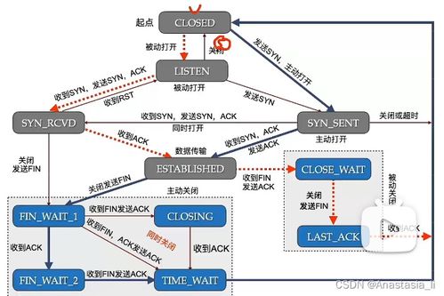 計(jì)算機(jī)網(wǎng)絡(luò)工程技術(shù)服務(wù) 架構(gòu)、運(yùn)維與創(chuàng)新